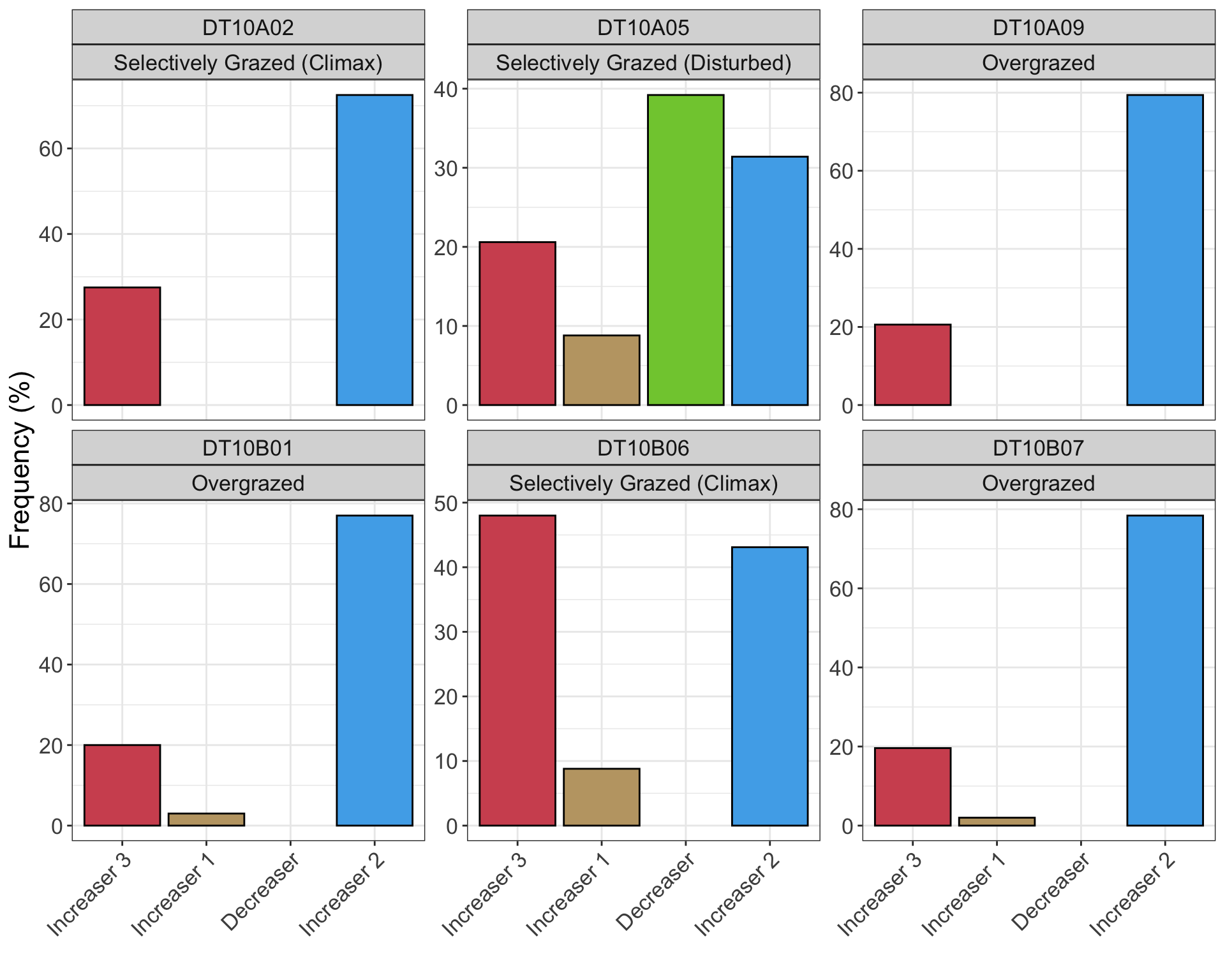 Vca Examples report_vca